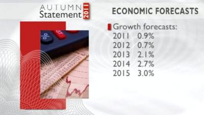 Autumn Statement graphic