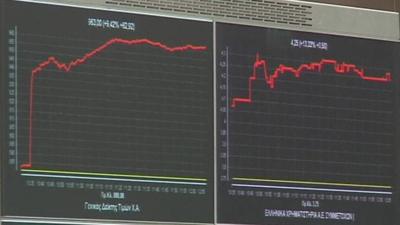 Stock market data