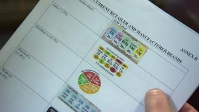 Sheet showing different supermarkets' nutrition labelling