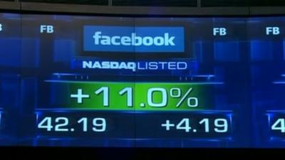 Facebook's trading status after launch