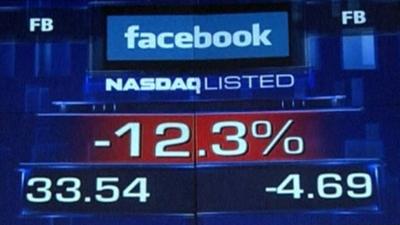 Facebook listing on Nasdaq