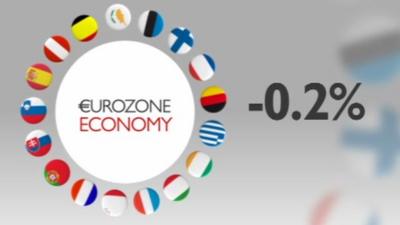 A graphic displaying a 0.2% drop in the economy of the eurozone