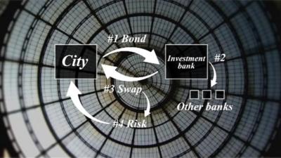 Swap derivatives graphic