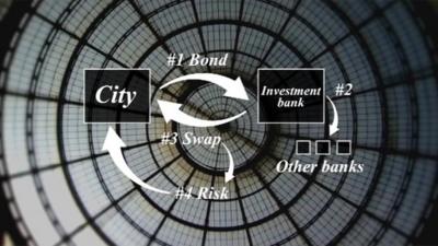 Swap derivatives graphic