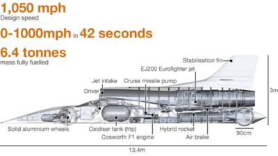 Bloodhound SSC