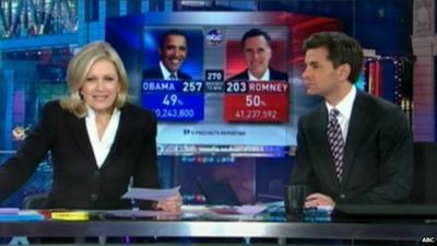 Diane Sawyer announcing Obama's victory