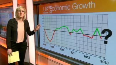 Steph McGovern with a chart showing how GDP has behaved until now