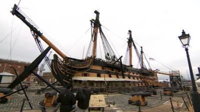 HMS Victory