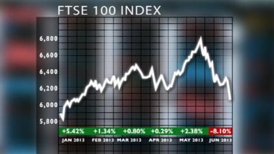 FTSE graph