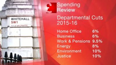 Spending Review graphic