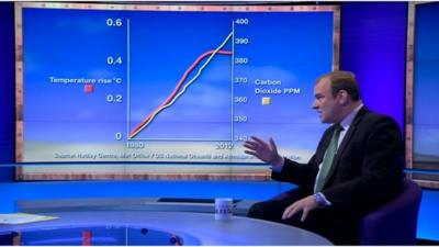 Ed Davey with climate graphic