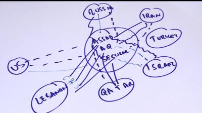 Drawing attempting to explain who supports who in Syria