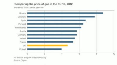 Energy price graphic