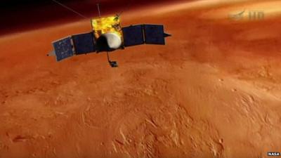 Animation of Maven orbiting Mars