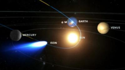 Graphic showing planets and comet