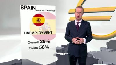 BBC reporter Joe Lynam reviews the Eurozone crisis