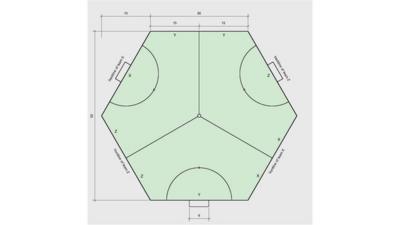 Diagram of three-sided football pitch