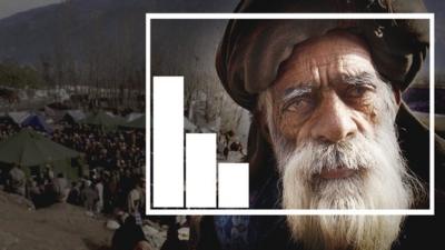 Photo illustration of bar graph and elderly Pakistani man