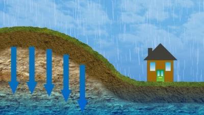Graphic showing groundwater