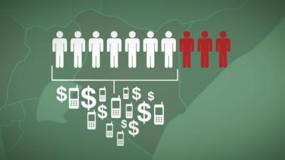 Illustration show use of mobile phones for making payments in Kenya