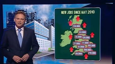 Grant Shapps at Daily Politics big board