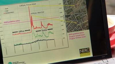 Graph showing how much air pollution David was exposed to