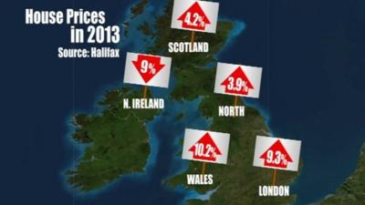 House price graph