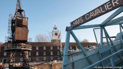 Historic Dockyard Chatham