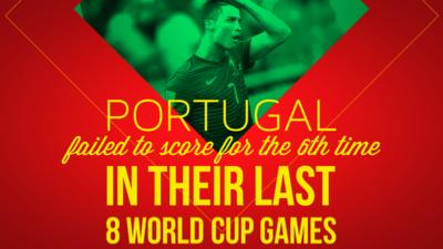 An image from World Cup in numbers - day five