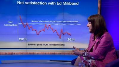 Rachel Reeves with Ed Miliband graphic