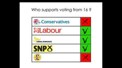 Find out about votes for 16 and 17-year-olds