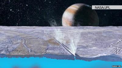 Graphic showing water spurting up from Europa