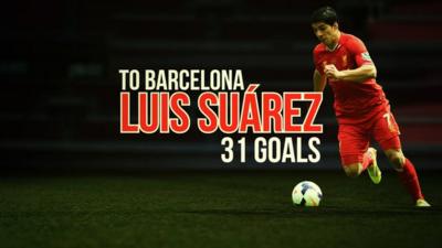 Former Liverpool striker Luis Suarez