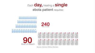 Ebola figures