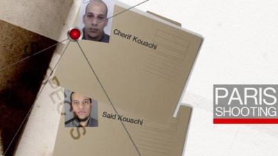 Graphic showing Kouachi brothers