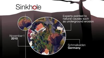 Graphic looking at a sinkhole in Germany