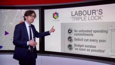 Robert Peston standing in front of a graphic illustrating Labour's so-called 'Triple Lock'