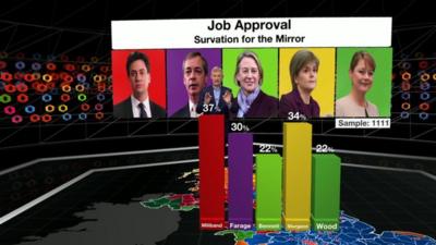 Jeremy Vine with election graphic