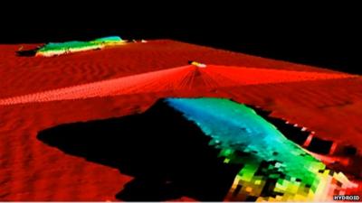 Marine robot sonar images