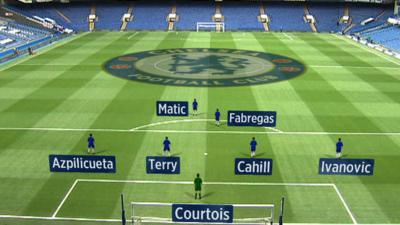 Why Chelsea's defence is key to title