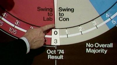 BBC election night swingometer from the 1970s