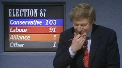 David Dimbleby is caught eating a chocolate bar while presenting the BBC's election night coverage in 1987 - 11 June 1987