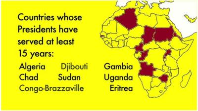 African countries whose Presidents have served at least 15 years