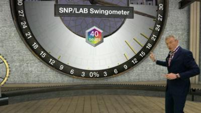 Jeremy Vine pointing at swingometer