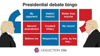 Us 2016 Election Debate Your Guide To The Mother Of All Job Interviews Bbc News