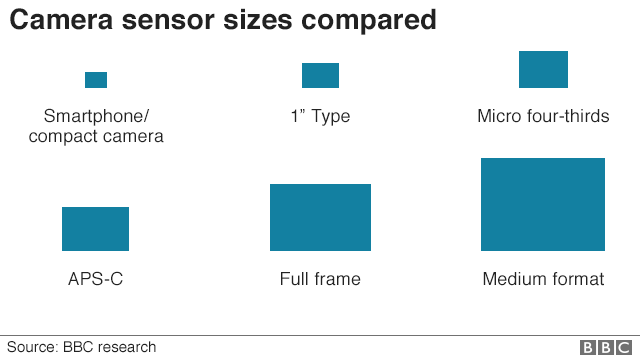 Mirrorless Cameras Photography S New Decisive Moment Bbc News