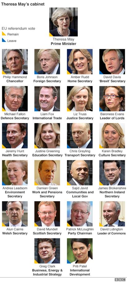 Theresa May S Cabinet Who S In And Who S Out Bbc News