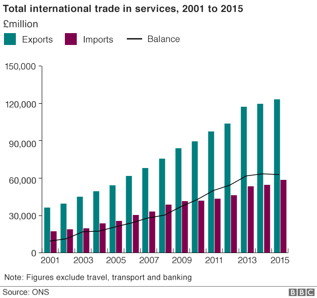 Countdown To Brexit Uk Imports And Exports In Six Charts Bbc News
