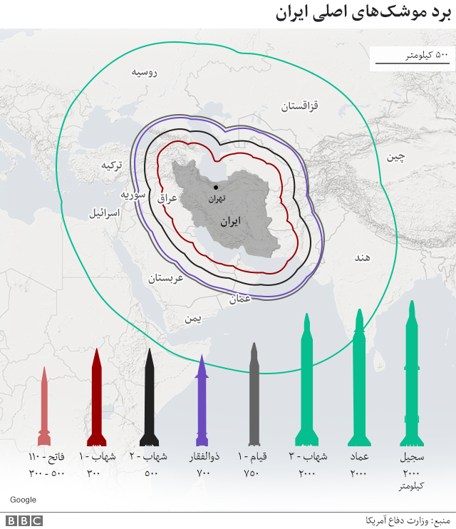 مشخصات موشک های ایران در حملات هوایی به پایگاه های آمریکا در عراق