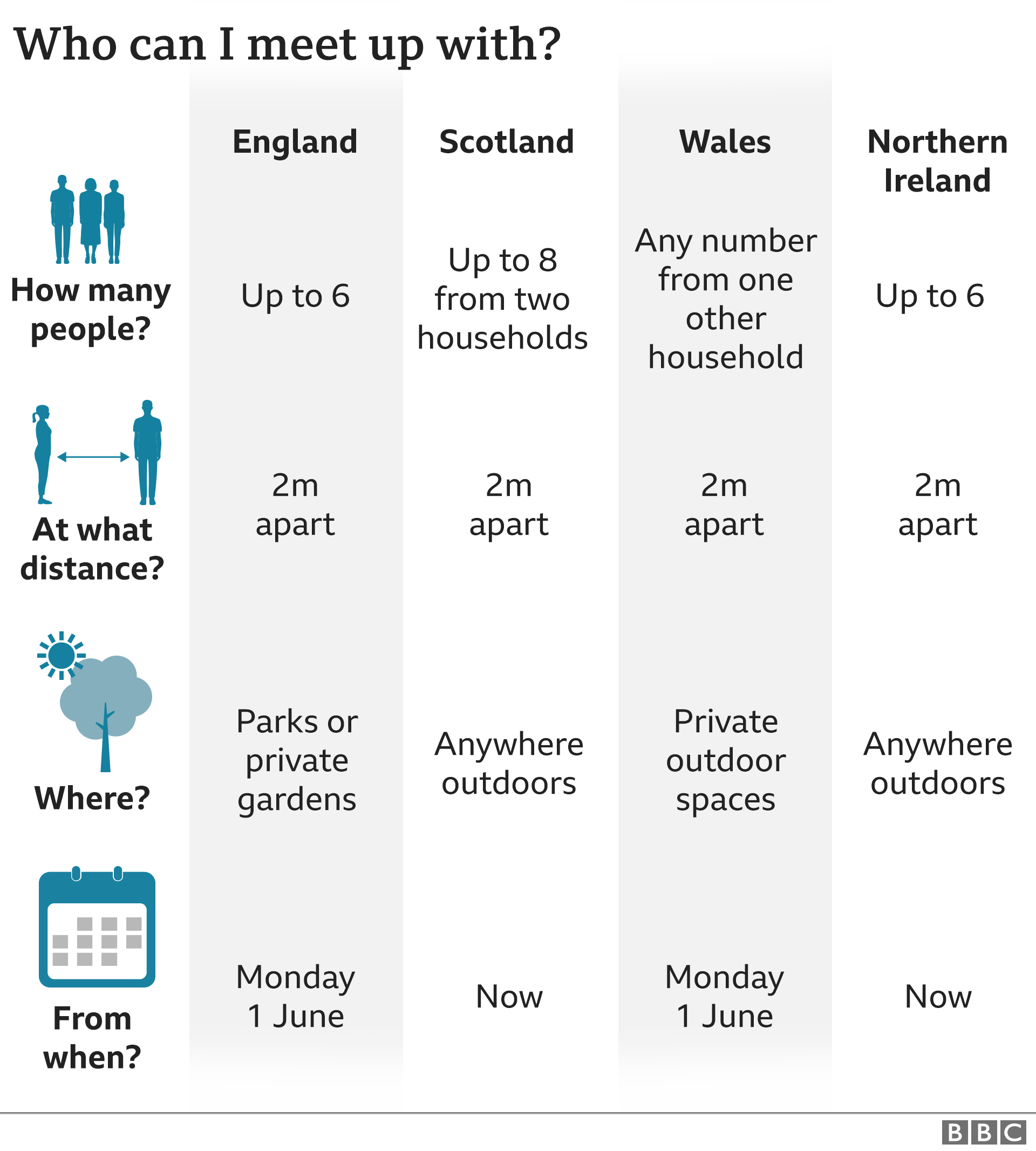 Coronavirus Evening Update As Firms To Start Paying Share Of Furlough Scheme Bbc News